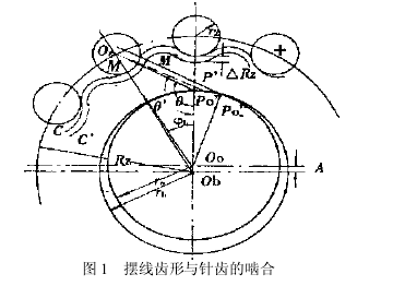 擺線針輪減速機(jī)，擺線針輪