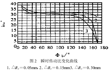 擺線針輪減速機(jī)，針輪減速機(jī)