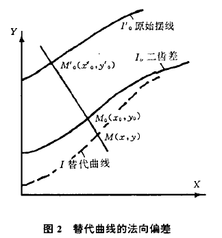 擺線針輪減速機(jī)