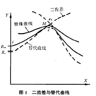 擺線針輪減速機(jī)，針輪減速機(jī)