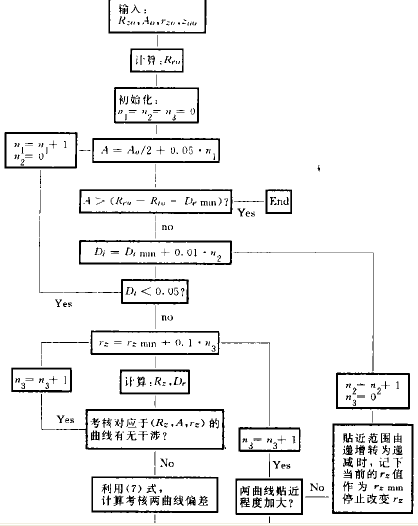 擺線針輪減速機(jī)