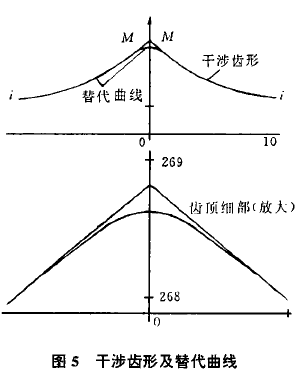 擺線針輪減速機(jī)