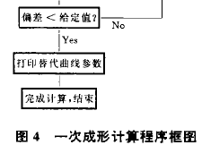 擺線針輪減速機(jī)