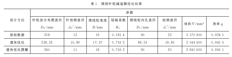 擺線針輪減速機(jī)