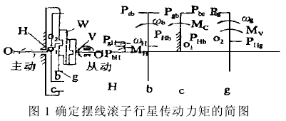 針輪減速機(jī) 擺線針輪減速機(jī)