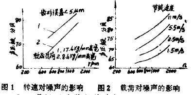 擺線針輪減速機