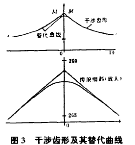 擺線針輪減速機