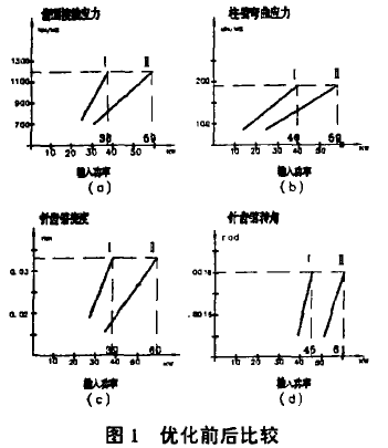 擺線針輪減速機  泰興牌擺線