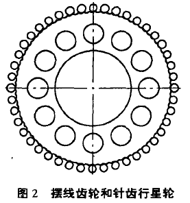 擺線針輪減速機