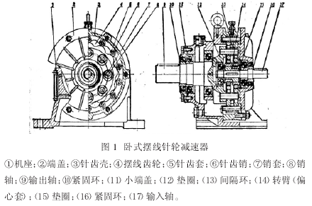 擺線針輪減速機