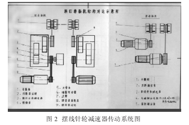 減速機