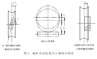 蝸輪蝸桿減速機(jī)