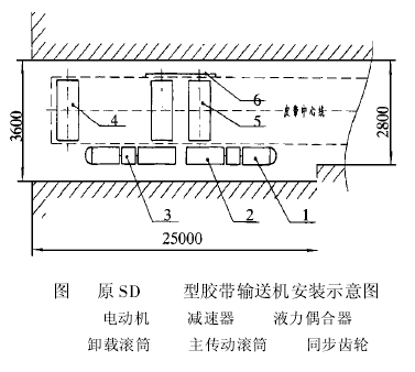 電動滾筒  泰興牌電動滾筒