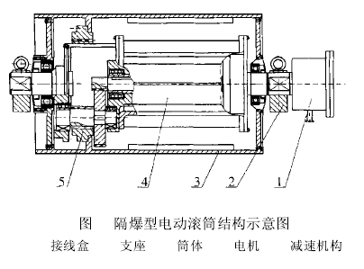 電動滾筒  泰興牌電動滾筒