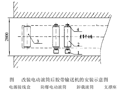 電動滾筒 泰興牌電動滾筒