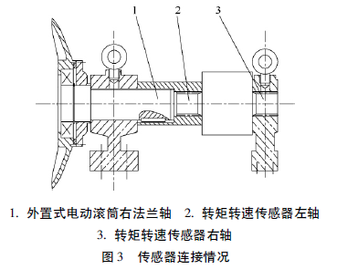 電動滾筒