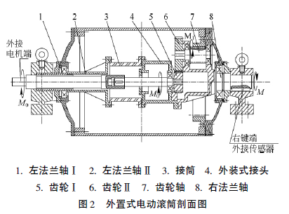 電動滾筒  泰興牌電動滾筒