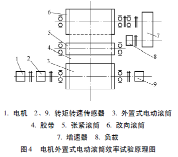 電動滾筒  泰興牌電動滾筒