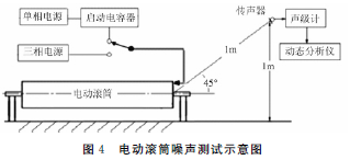 電動滾筒