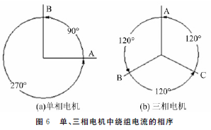 電動滾筒   泰興牌電動滾筒