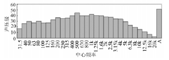 電動滾筒