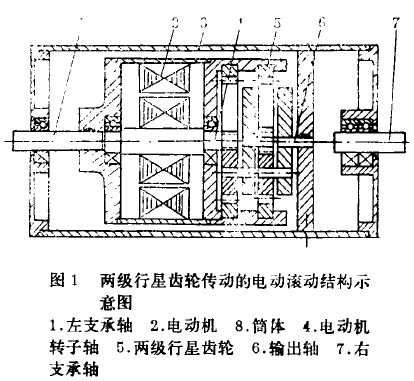 電動滾筒