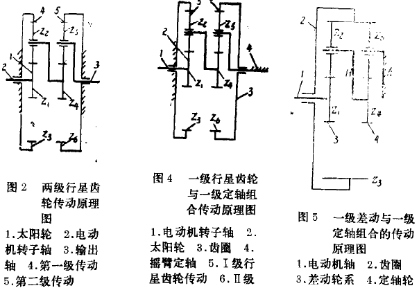 電動滾筒