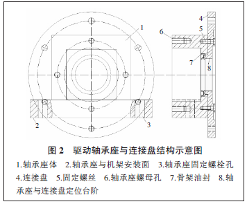 電動(dòng)滾筒