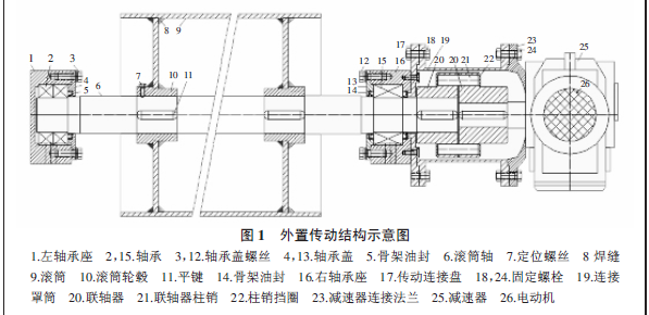 電動(dòng)滾筒