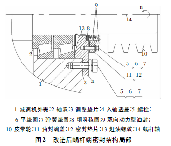 蝸輪蝸桿減速機   蝸輪減速機  蝸桿減速機