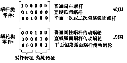 蝸輪蝸桿減速機(jī)