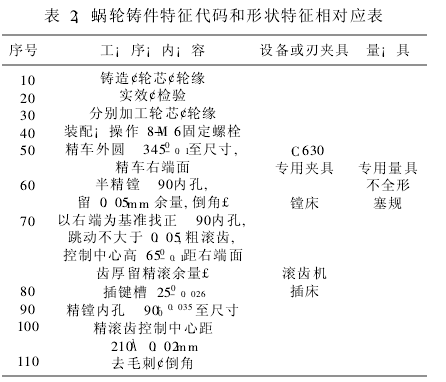 蝸輪蝸桿減速機(jī)