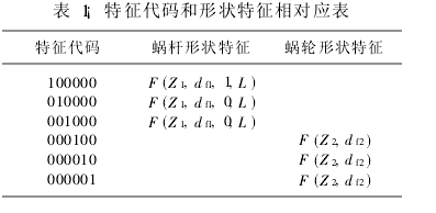 蝸輪蝸桿減速機(jī)  蝸輪蝸桿