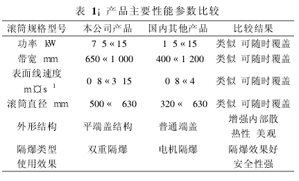 電動(dòng)滾筒，泰興牌電動(dòng)滾筒