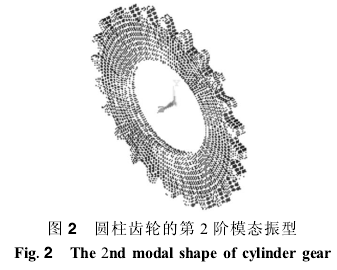 圓柱齒輪減速機