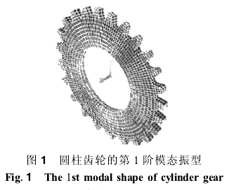 圓柱齒輪減速機