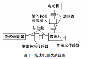 蝸輪蝸桿減速機(jī) 泰興牌蝸輪蝸輪減速機(jī)