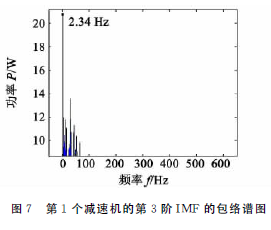 蝸輪蝸桿減速機(jī)     泰興牌蝸輪蝸桿