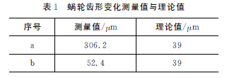 蝸輪蝸桿減速機(jī)   泰興牌蝸輪蝸桿