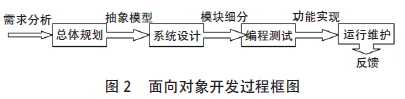 蝸輪蝸桿減速機      WPA減速機    泰興牌減速機