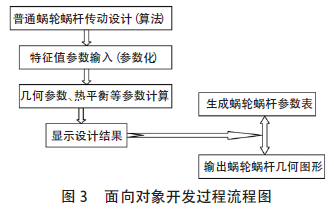 蝸輪蝸桿減速機，蝸輪蝸桿