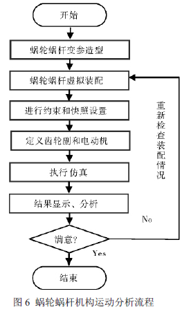 蝸輪蝸桿減速機(jī)，蝸輪蝸桿