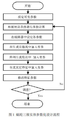 蝸輪蝸桿減速機(jī)，蝸輪蝸桿