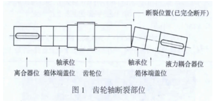 減速機(jī)齒輪軸斷軸的修復(fù)經(jīng)驗(yàn)